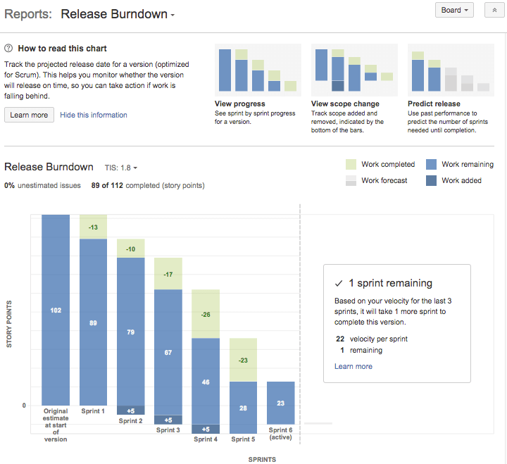 نمودار release burndown در جیرا